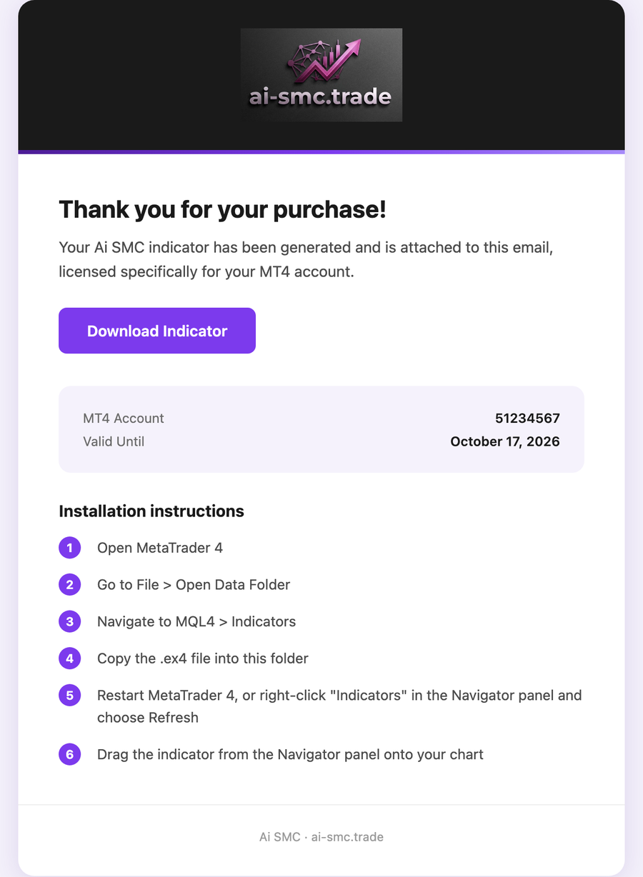The licence email a customer receives: branded header, download button, MT4 account and expiry details, and step-by-step installation instructions.